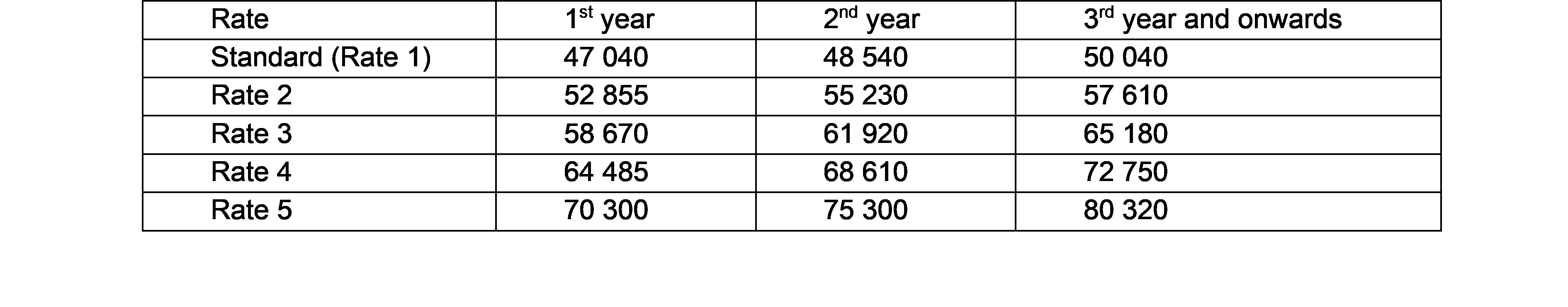 table
